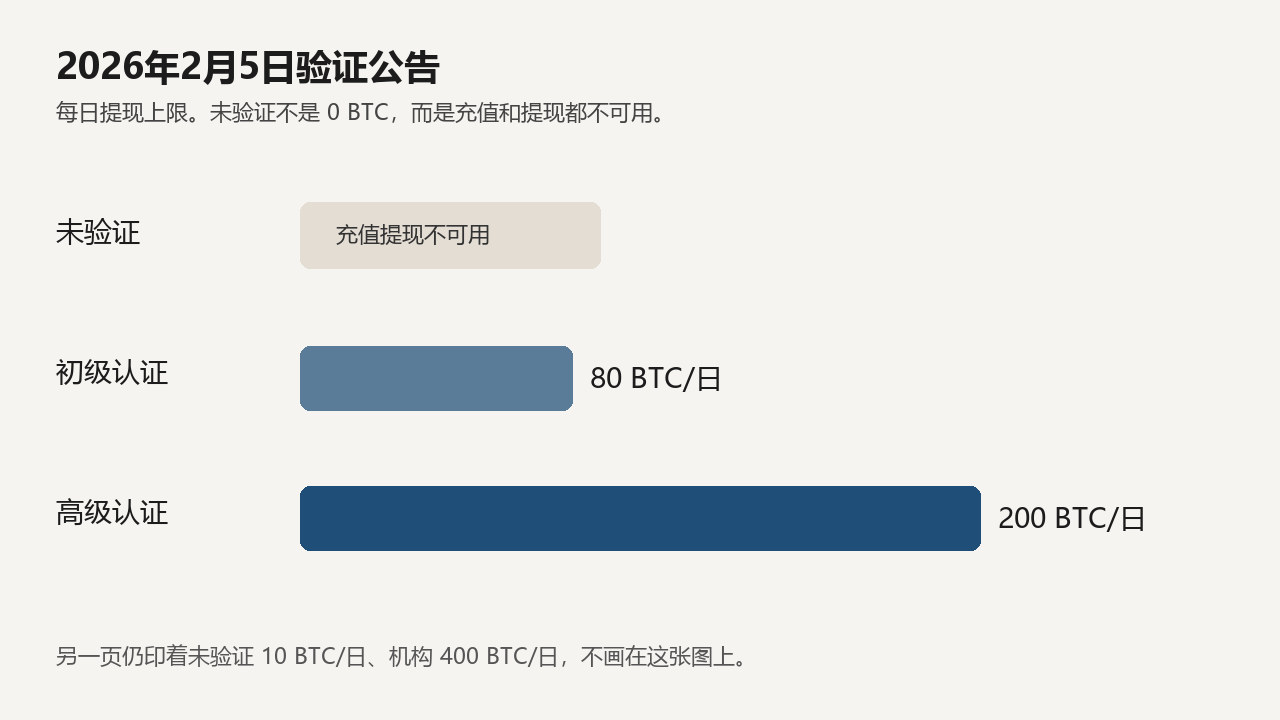 mexc-kyc-limits.png mexc-kyc-limits.png