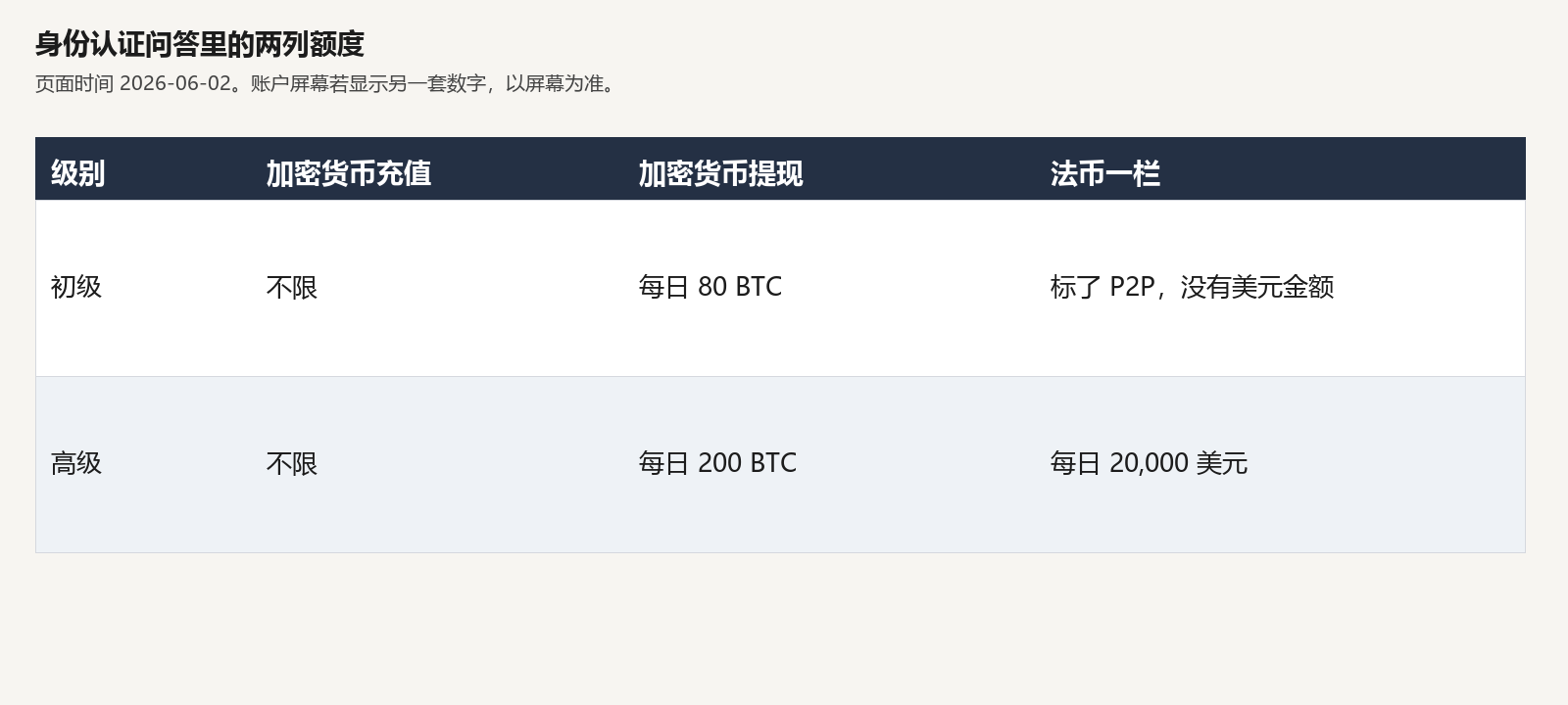 mexc-kyc-limit-table.png mexc-kyc-limit-table.png